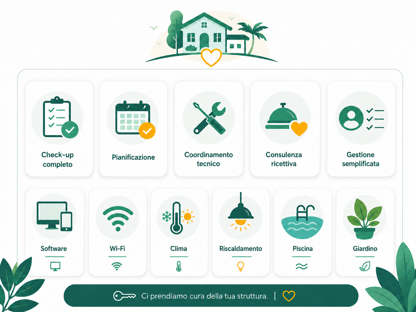 Illustrazione grafica stilizzata di dashboard per domotica, automazioni, accessi, clima, piscina, giardino e Wi-Fi.