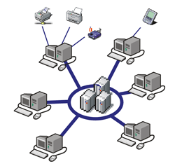 Terminal Server